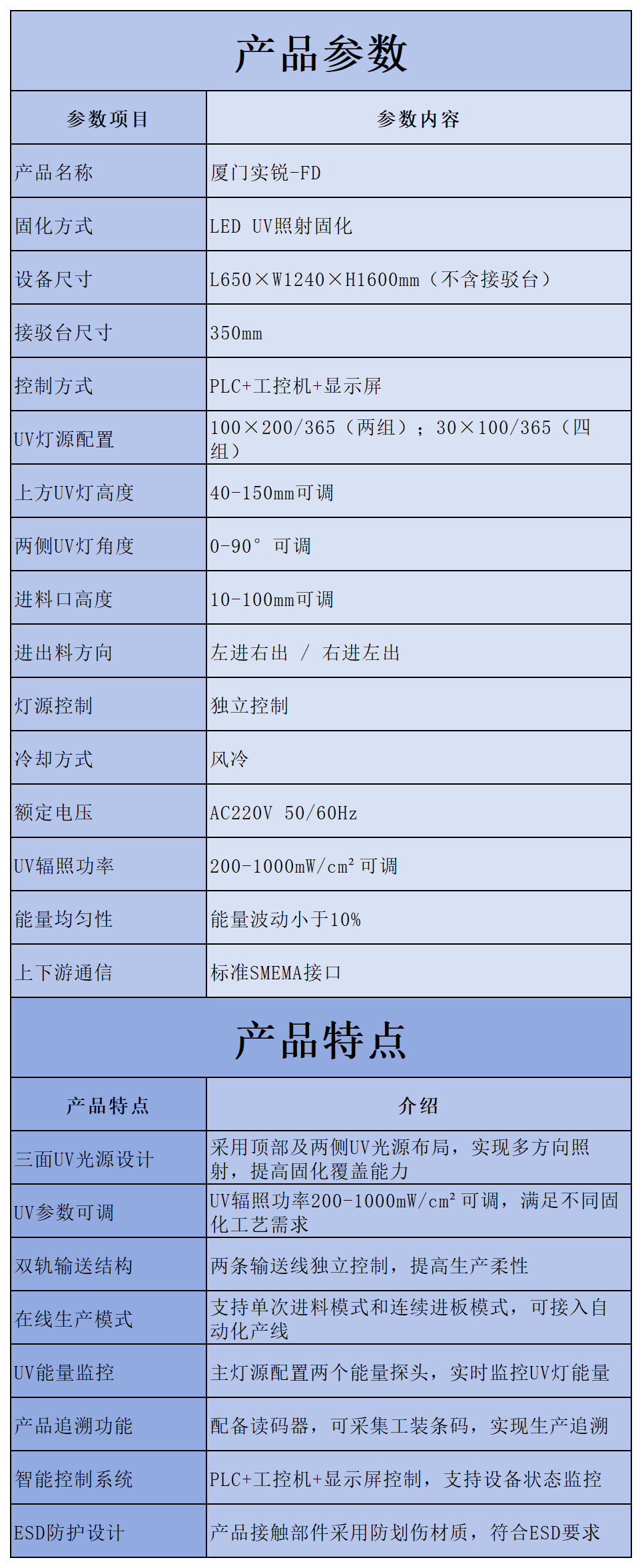厦门实锐-FD设备